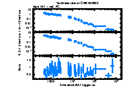 XRT Light curve of GRB 050802