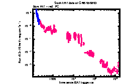 XRT Light curve of GRB 050803