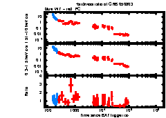 XRT Light curve of GRB 050803