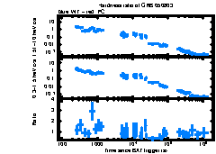 XRT Light curve of GRB 050803