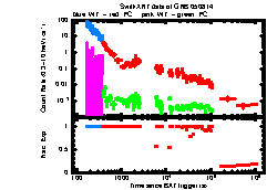 XRT Light curve of GRB 050814