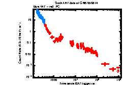 XRT Light curve of GRB 050814