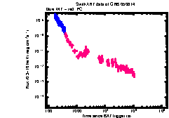 XRT Light curve of GRB 050814