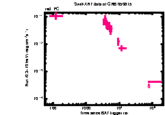 XRT Light curve of GRB 050815