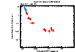 XRT Light curve of GRB 050819