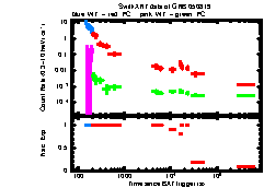 XRT Light curve of GRB 050819