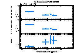 XRT Light curve of GRB 050819