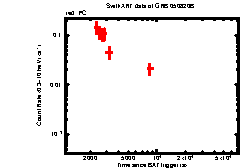 Image of the light curve