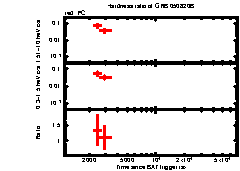 XRT Light curve of GRB 050820B