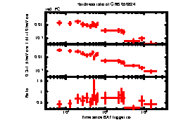 XRT Light curve of GRB 050824