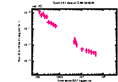 XRT Light curve of GRB 050826