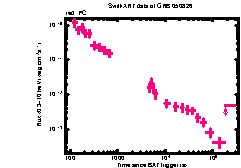 XRT Light curve of GRB 050826