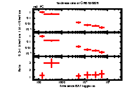 XRT Light curve of GRB 050826