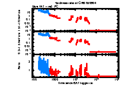 XRT Light curve of GRB 050904