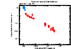 XRT Light curve of GRB 050915A