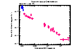 XRT Light curve of GRB 050915A