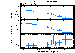 XRT Light curve of GRB 050915A