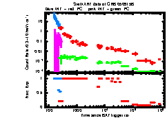 XRT Light curve of GRB 050915B