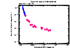 XRT Light curve of GRB 050915B