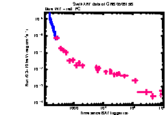 XRT Light curve of GRB 050915B