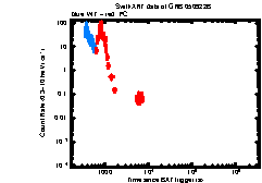 XRT Light curve of GRB 050922B