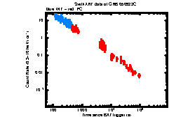 Image of the light curve