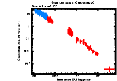 XRT Light curve of GRB 050922C