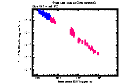 XRT Light curve of GRB 050922C