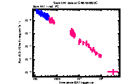 XRT Light curve of GRB 050922C