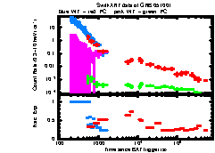 XRT Light curve of GRB 051001