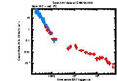 XRT Light curve of GRB 051001