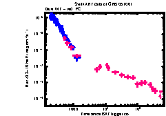 XRT Light curve of GRB 051001