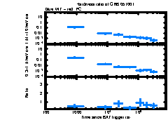 XRT Light curve of GRB 051001