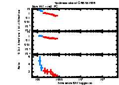 XRT Light curve of GRB 051006