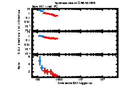 XRT Light curve of GRB 051006