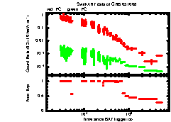 XRT Light curve of GRB 051008