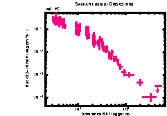 XRT Light curve of GRB 051008