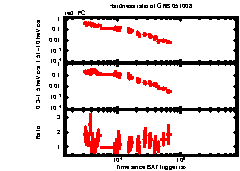 XRT Light curve of GRB 051008