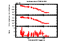 XRT Light curve of GRB 051008