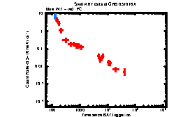 XRT Light curve of GRB 051016A