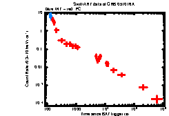 XRT Light curve of GRB 051016A