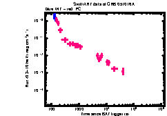 XRT Light curve of GRB 051016A