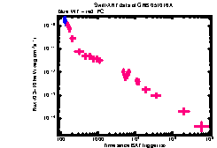 XRT Light curve of GRB 051016A