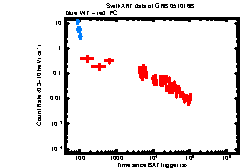 XRT Light curve of GRB 051016B