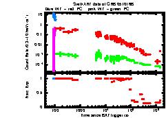 XRT Light curve of GRB 051016B