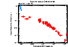 XRT Light curve of GRB 051016B