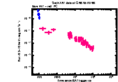 XRT Light curve of GRB 051016B