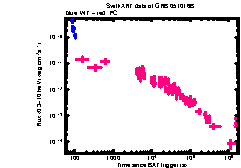 XRT Light curve of GRB 051016B