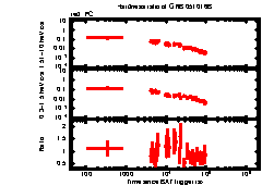 XRT Light curve of GRB 051016B