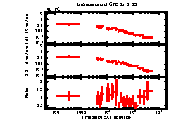 XRT Light curve of GRB 051016B